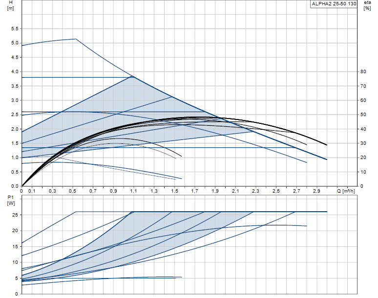 Grundfos ALPHA2 25-50 130mm - 99411146